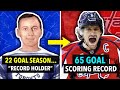 The History Of The MOST GOALS Record