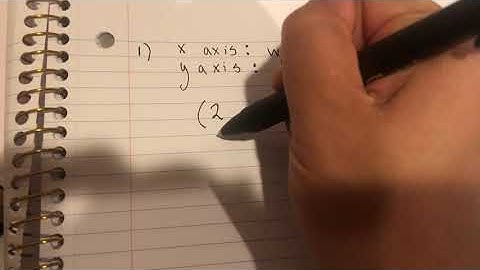 Interpreting Graphs IXL