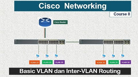 CISCO || Cara Mudah Setting VLAN Inter-VLAN Routing - Packet Tracer | Full LAB