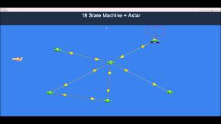 Artificial Intelligence for Games - State Machine and Pathfinding