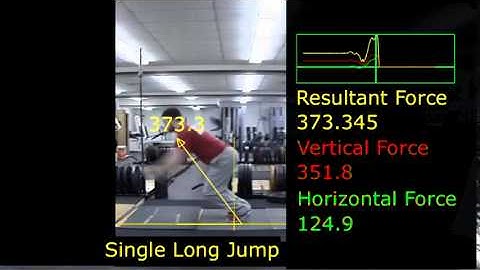 AccuPower Force Plate:  Long Jump Analysis