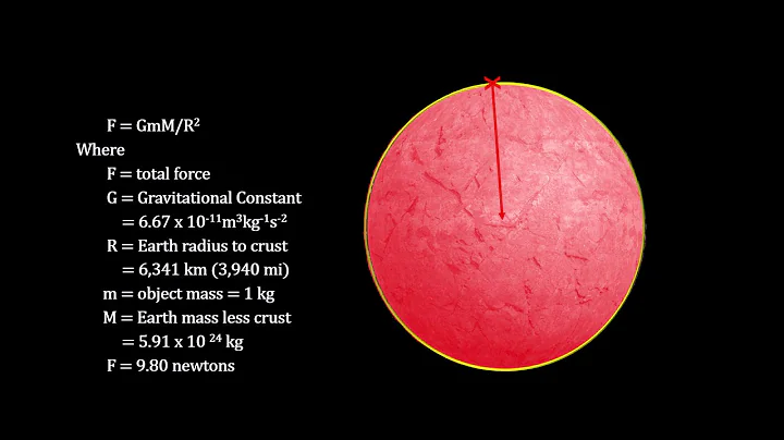 How Old Is It - 02 - Big Bang Cosmology Fundamentals (4K)