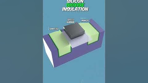 Working of MOSFET Fully Explained with 3D Animation