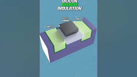 Working of MOSFET Fully Explained with 3D Animation