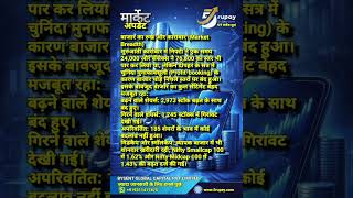 मार्केट क्लोजिंग रिपोर्ट! दिनांक 15 जून 2026 #5rupay #bse #nse