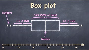 How to create a box plot