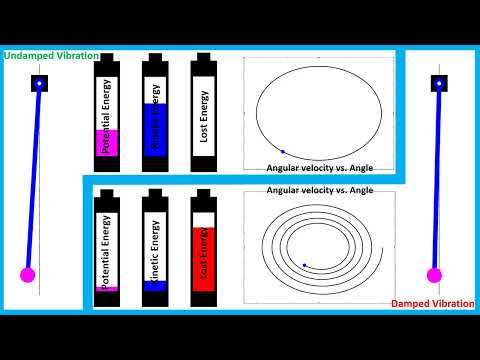 Motion animation using Matlab: Free vibration of simple pendulum (Undamped vs. Damped vibration)