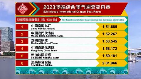 22/06/2023 澳娛綜合澳門國際龍舟賽-公開組-500米-總決賽 - 天天要聞