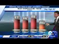 Storm Team Forecast: 11PM Friday 7-24-26