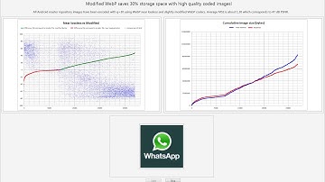 Demonstration of Modified WebP
