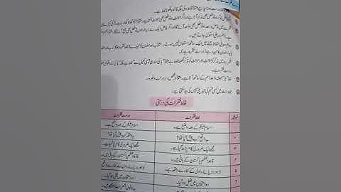 26 june 2020/Lecture of urdu grammar allied school