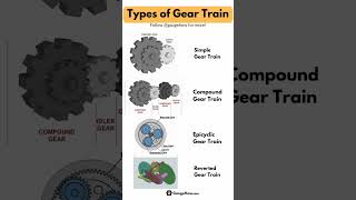 Gear Train