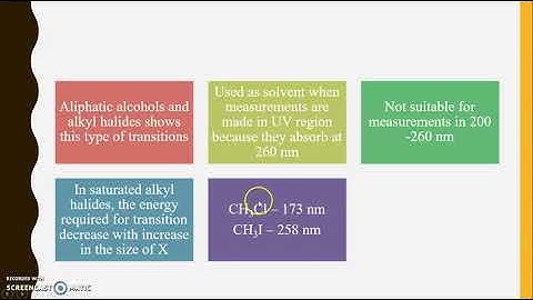 Electronic transition in UV Spectroscopy