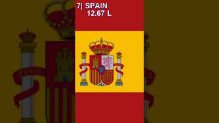 Top 10 Alcohol Consuming Countries in the World #shorts