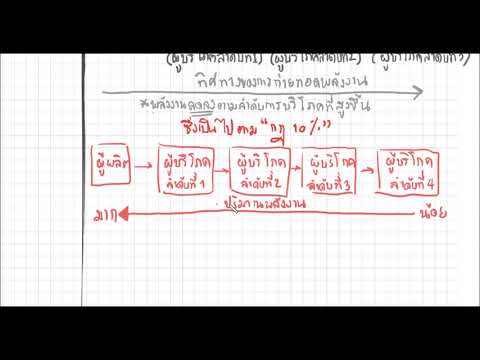 วีดีโอ: พลังงานและสารอาหารเคลื่อนที่ผ่านระบบนิเวศได้อย่างไร