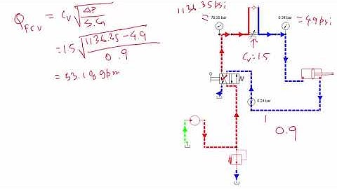 Flow and Speed Control Using Meter-In Circuit Example Calculations  | Updated Version in Description