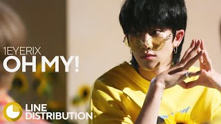 ['ONEIRIC' TRACK #12] 1EYERIX - Oh My! | Line Distribution