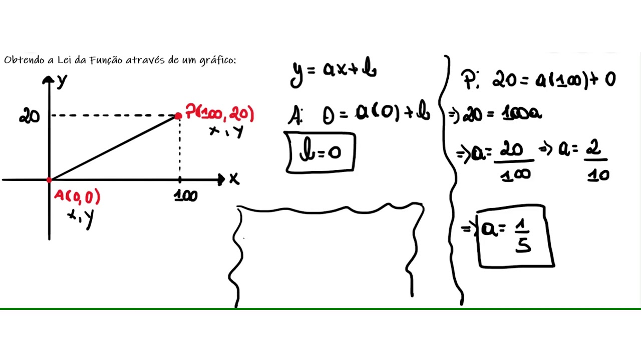 Como Encontrar A Lei De Formação Da Função Afim