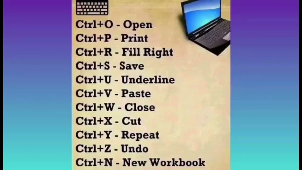 BASIC COMMAND OF YOUR COMPUTER - YouTube