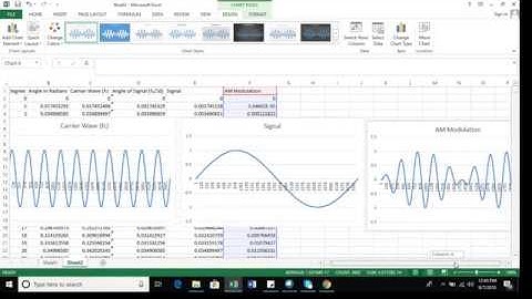 Creating AM Modulated Wave in Excel