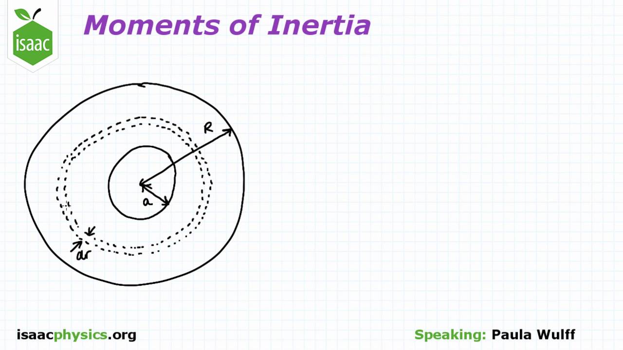 Moments of Inertia - Part D - Angular Motion Level 6 - YouTube