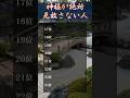 神様が絶対見放さない人　#占い #恋愛占い #恋愛運 #縁結び #金運 #開運 #スピリチュアル