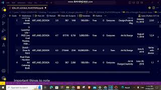 Step-by-Step EDA Analysis of Google Play Store Data | Data Science Project