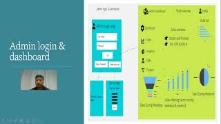 Itech 7415 Sprint 2 Master Project