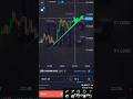Binary trading 🤑UP Strategy