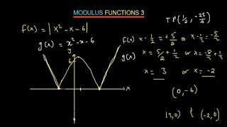 SKETCHING QUADRATIC MODULUS  FUNCTIONS Wealth