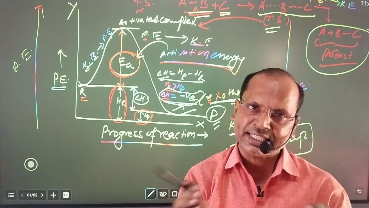 Exothermic And endothermic reaction