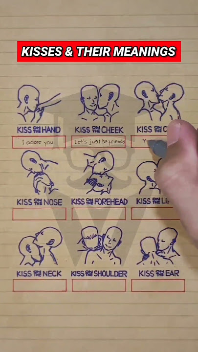 Kisses & Their Meanings