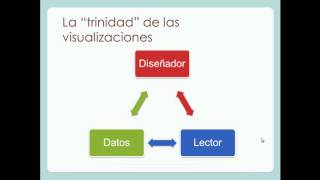 Guidelines for dashboard conceptualization - Lesson 1