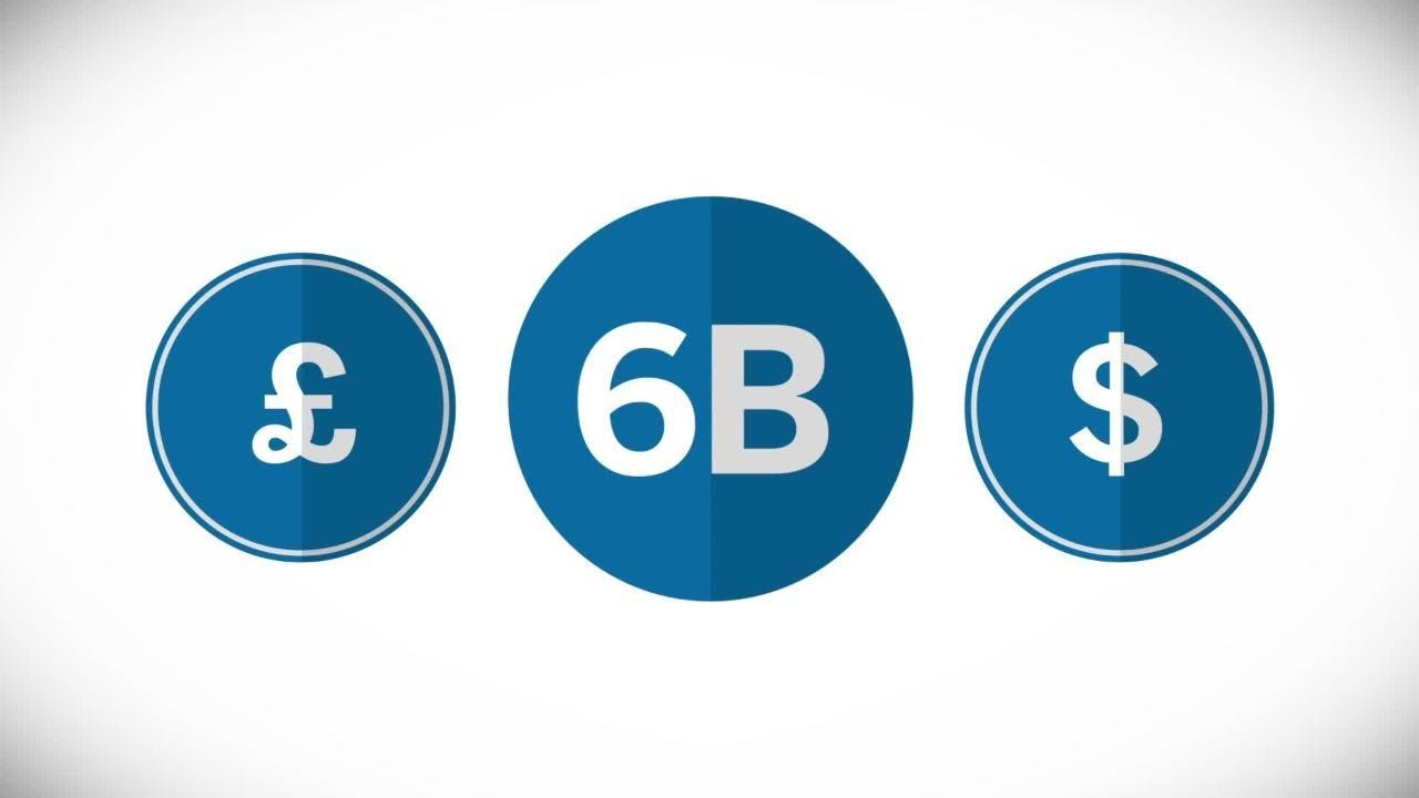 Product: British Pound (KO)