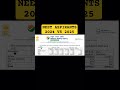 #Neetresult #neet2024vs2025 #neettotalqualified #neetshorts #shorts