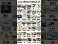 Cheat codes of Indian bike driving 3d cheat codes