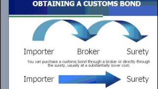 Customs Bond FAQs l Continuous vs. Single Entry l Trade Risk Guaranty (TRG)