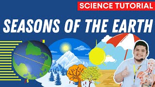 SEASONS OF THE EARTH  SEASONS OF THE PHILIPPINES SCIENCE 7 QUARTER 4 WEEK 4 WEEK 5