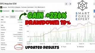 SFE Impulse EA v1.7 MT4 – Smart Scalping Forex Bot with Market Impulse Detection (No DLL) screenshot 2