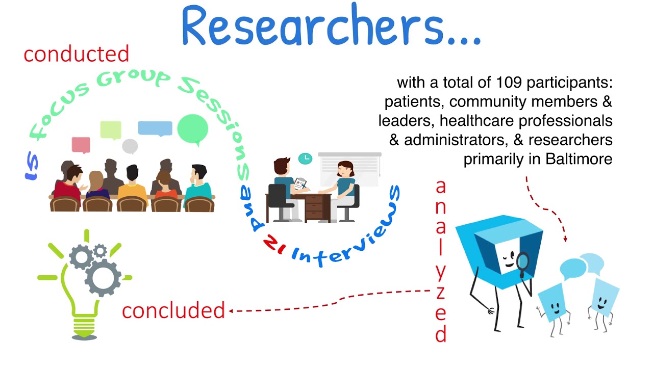 Learning Health Care Community - YouTube