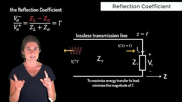 Reflection Coefficient — Lesson 7