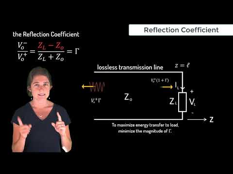 Reflection Coefficient — Lesson 7