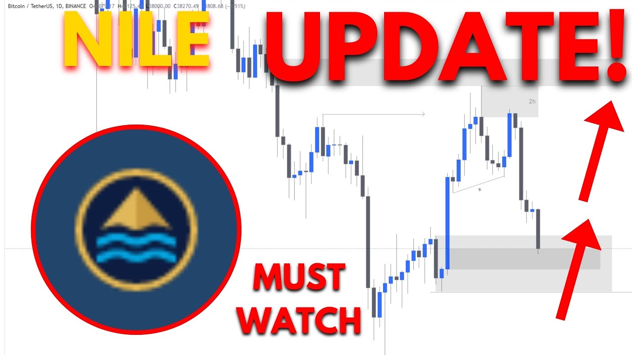 🔥 NILE Stock (Bitnile Holdings) NILE STOCK PREDICTIONS NILE Stock