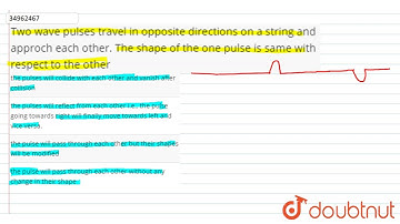 Two wave pulses travel in opposite directions on a string and approch each other. The shap
