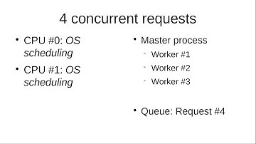 How your webserver processes requests