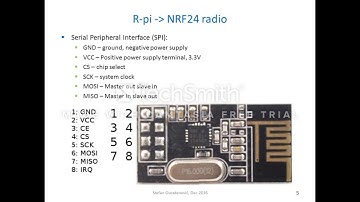 AWS IoT with Raspberry Pi Implementation - -Long