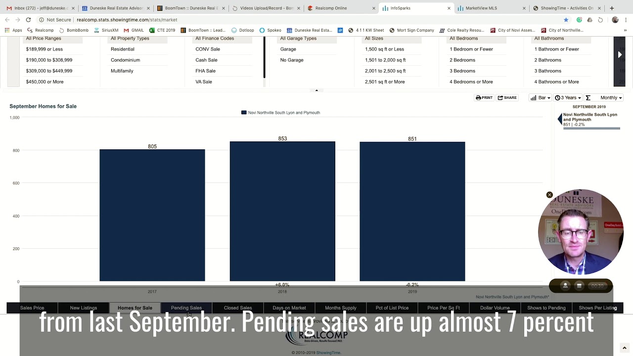 5 Key Stats for our September Real Estate Market in Novi, Northville, South Lyon & Plymouth