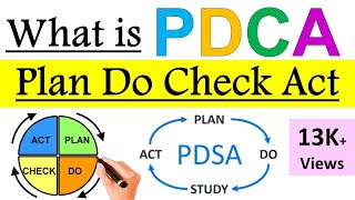 What is  PDCA  Plan Do Check Act cycle ? | Deming Cycle