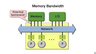 Lecture 7 - Cache-oblivious algorithms, Prefix sums