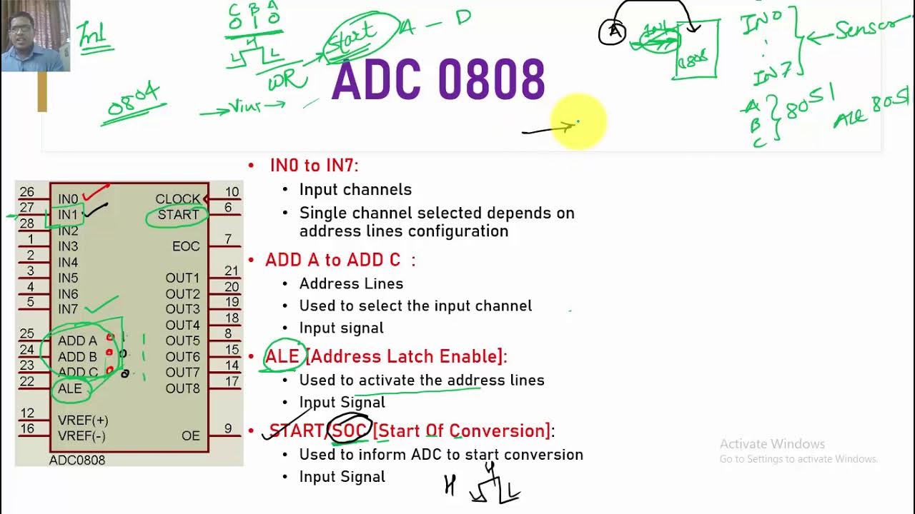 Interfacing of ADC0808 with 8051 - YouTube